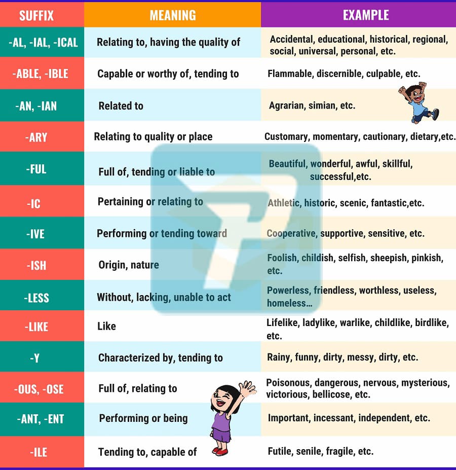 Tính từ trong tiếng anh